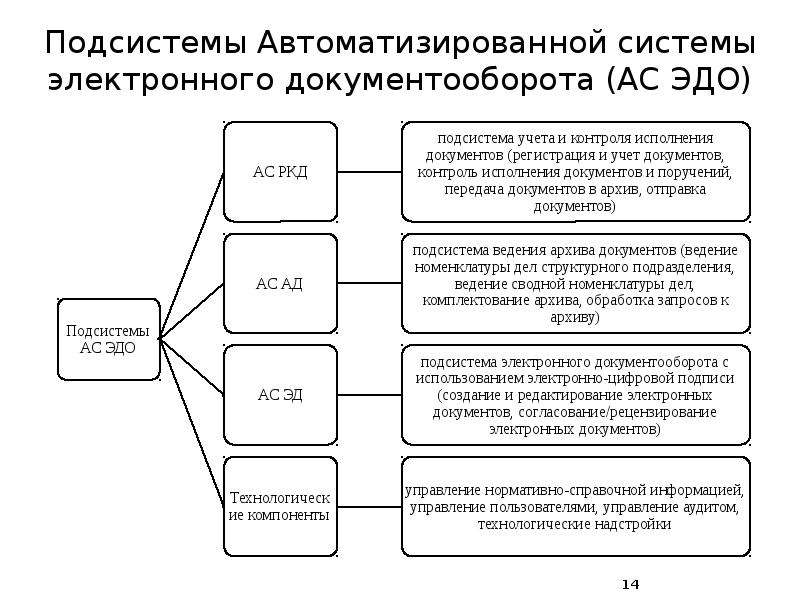 Как мы используем компьютер в документообороте