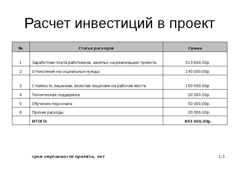 Рассчитать инвестиционный проект. Расчет инвестиционного проекта. Инвесторы инвестиционного проекта. Как рассчитать инвестиционный проект. Инвестиционный проект пример с расчетами.