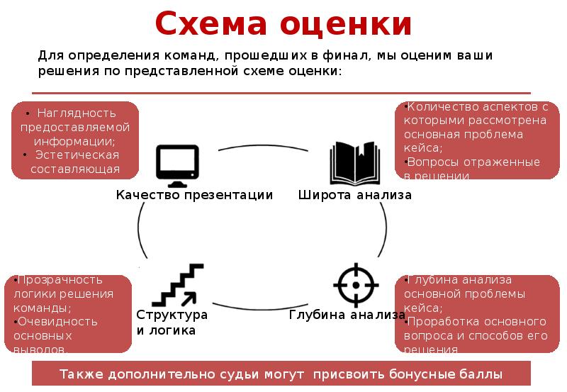 Бизнес кейс презентация