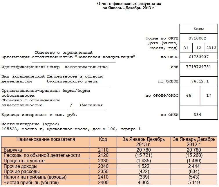 Отчет о финансовых результатах образец заполнения