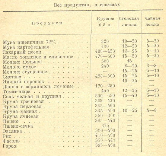 Сколько литров в калине