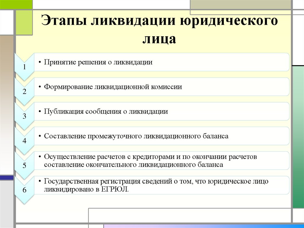 Решение о смене оквэд ооо образец с одним учредителем 2021 образец