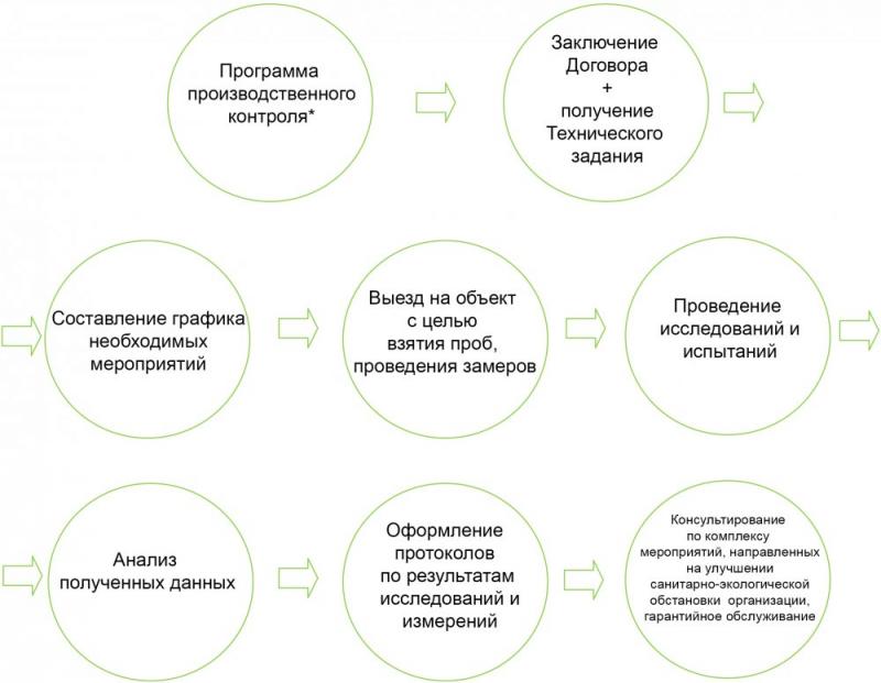 Основание контроль что выбрать