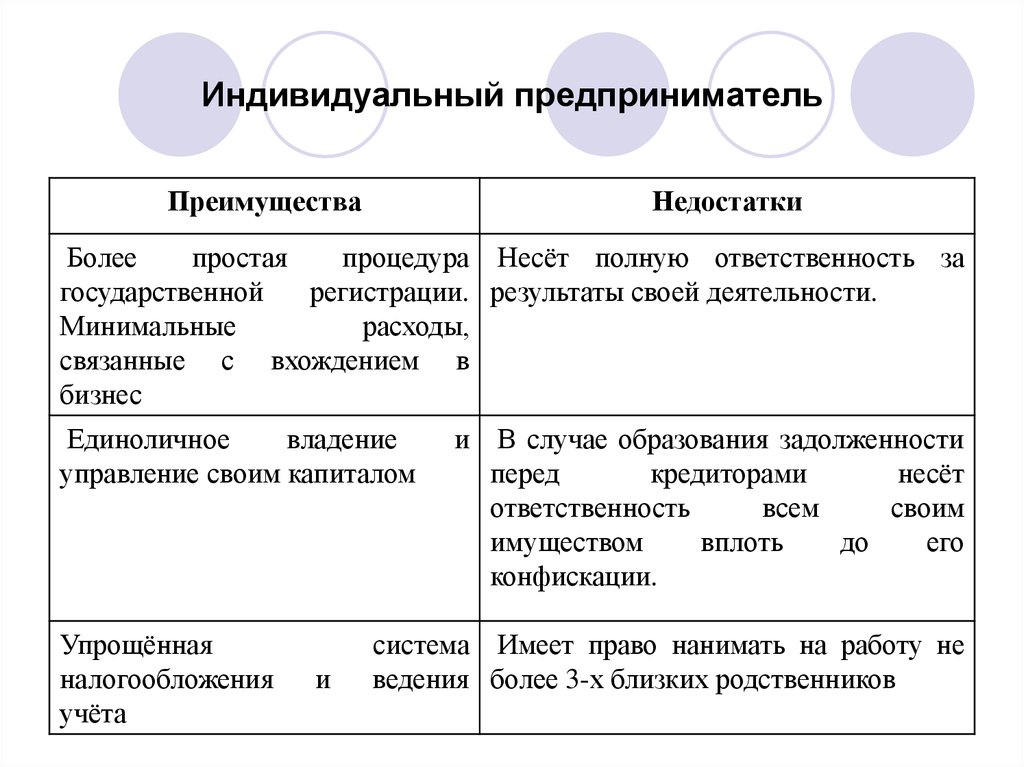 Физическое или юридическое лицо которое является владельцем результата проекта является