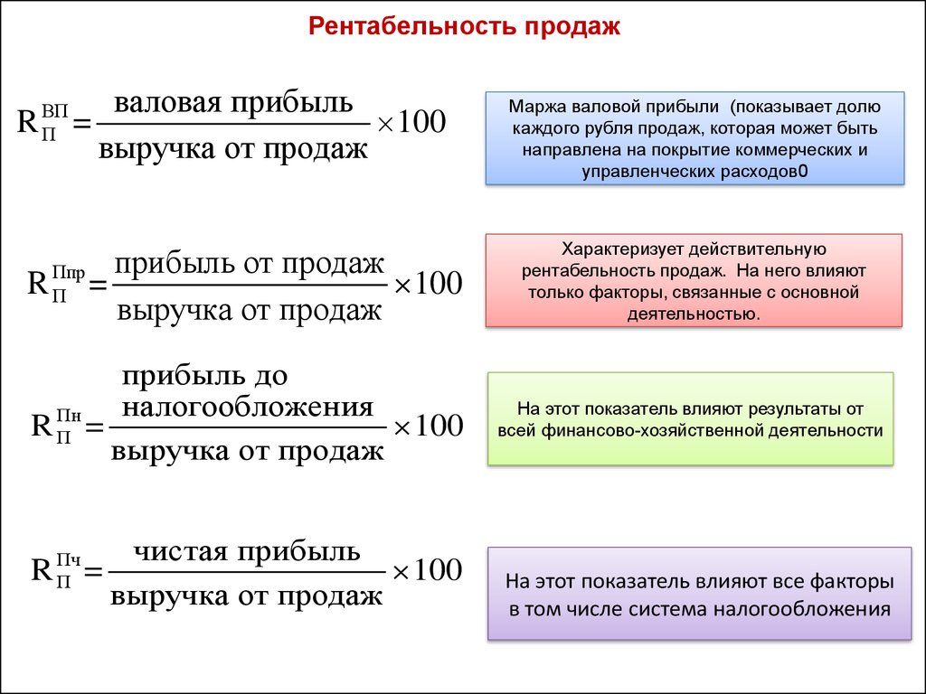 Выручка от продажи внеоборотных активов кроме финансовых вложений в 1с это