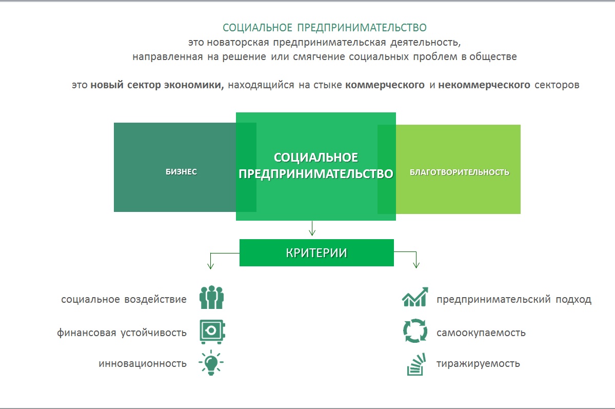 Проект по социальному предпринимательству