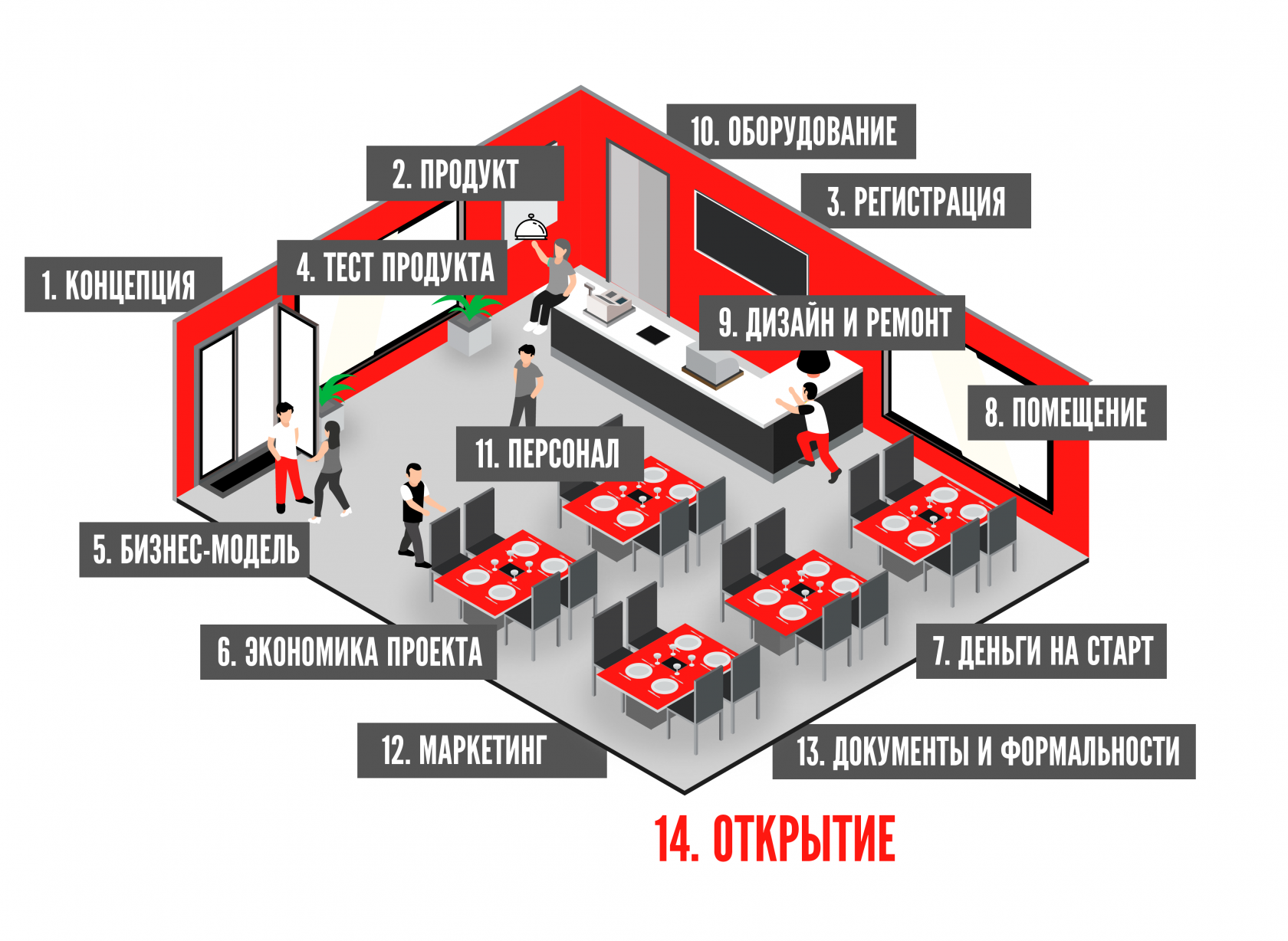 Бизнес план ресторана при гостинице