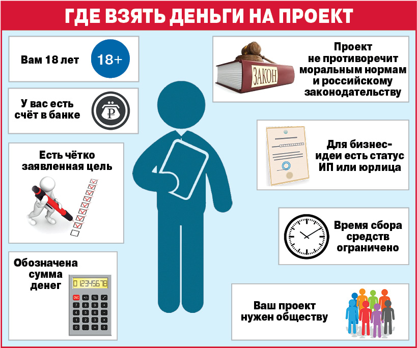 Сайт по сбору денег на проекты