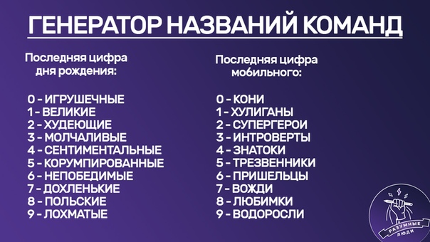 Названия групп помощи. Генератор названий. Генератор названий для магазина. Рандомное название команды. Генератор названия отряда.