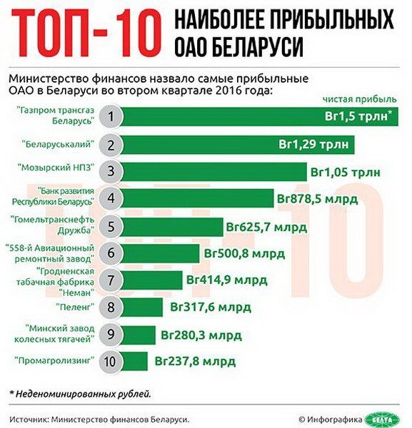 Самый прибыльный рейд кроссаут