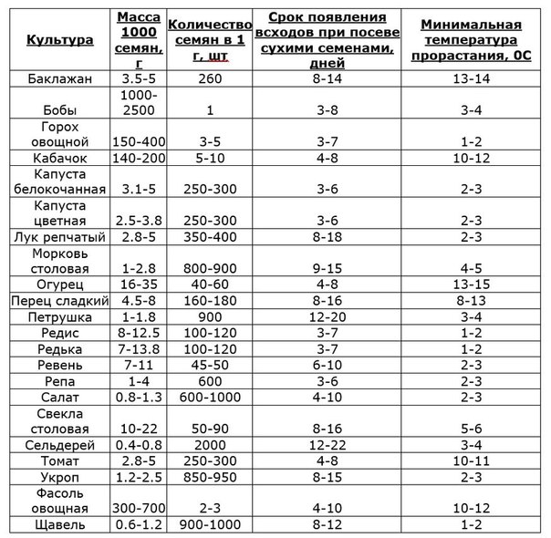 Количество скамеек на 1 га в парке