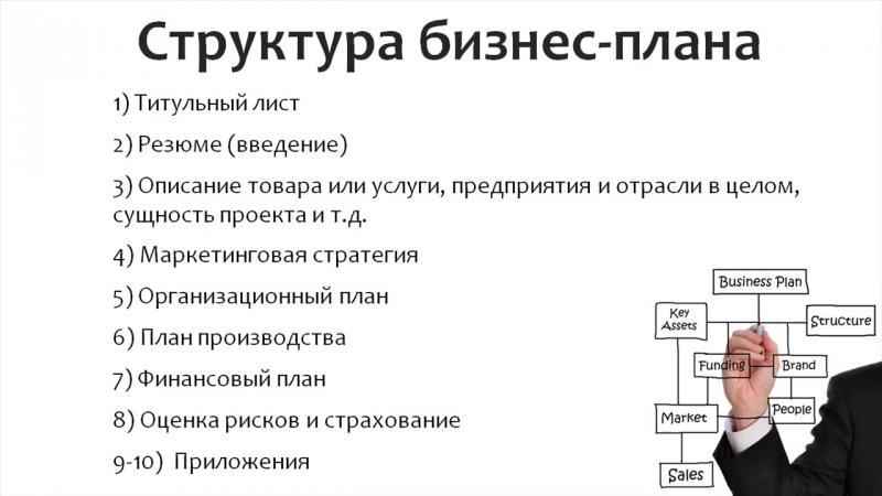 Как создать свой бизнес план с нуля