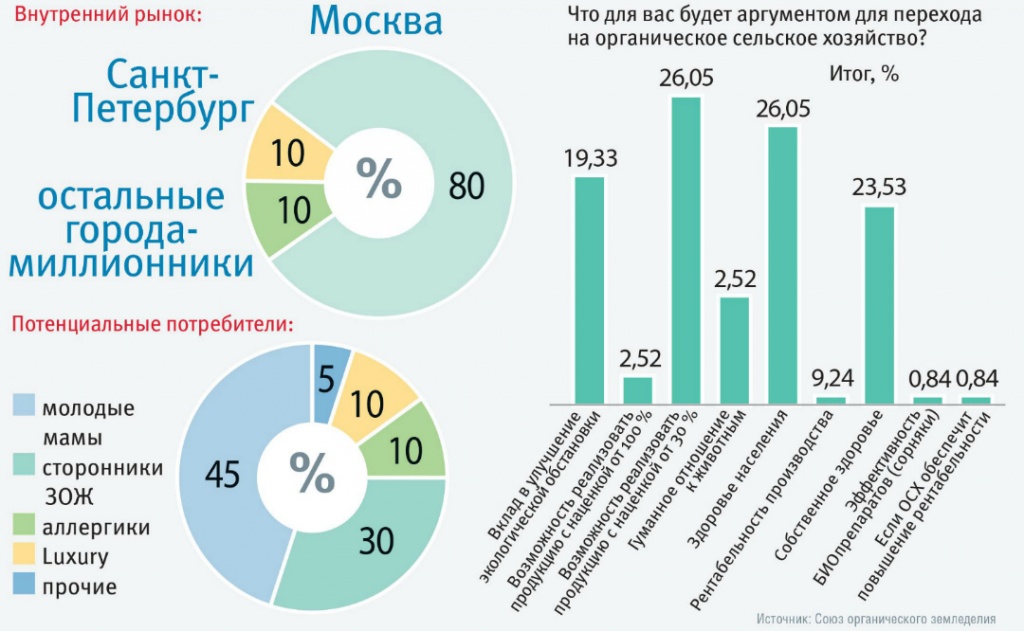 Объем рынка обоев в россии