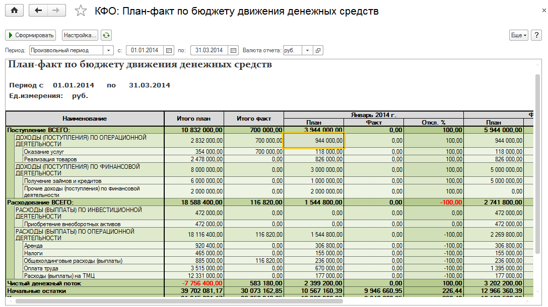 Бддс образец форма