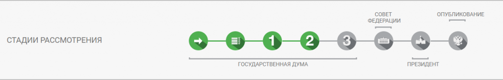 новый закон о такси 2019 когда вступит в силу