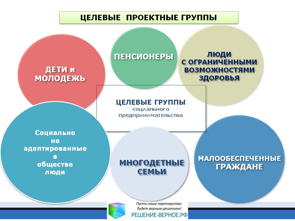 Проекты социального предпринимательства