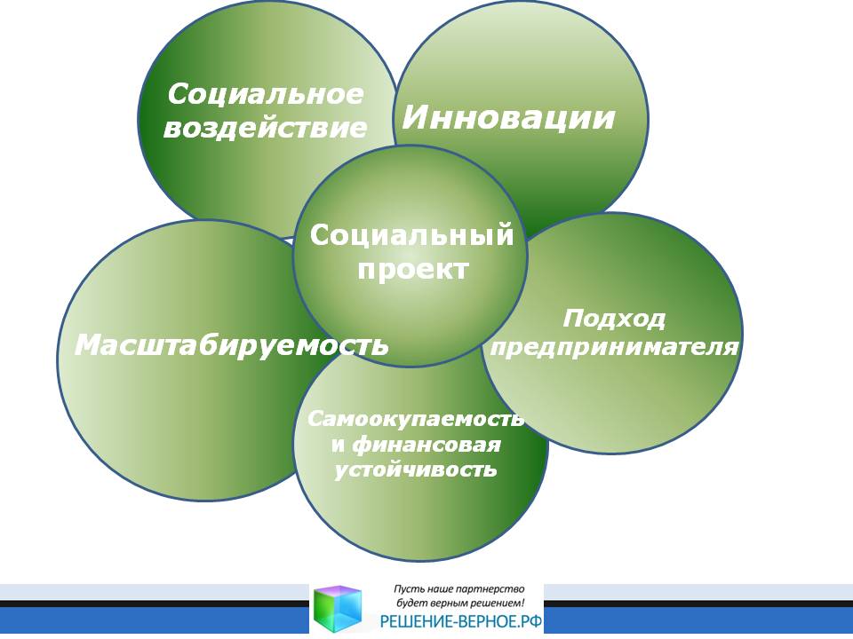 Проекты социального предпринимательства