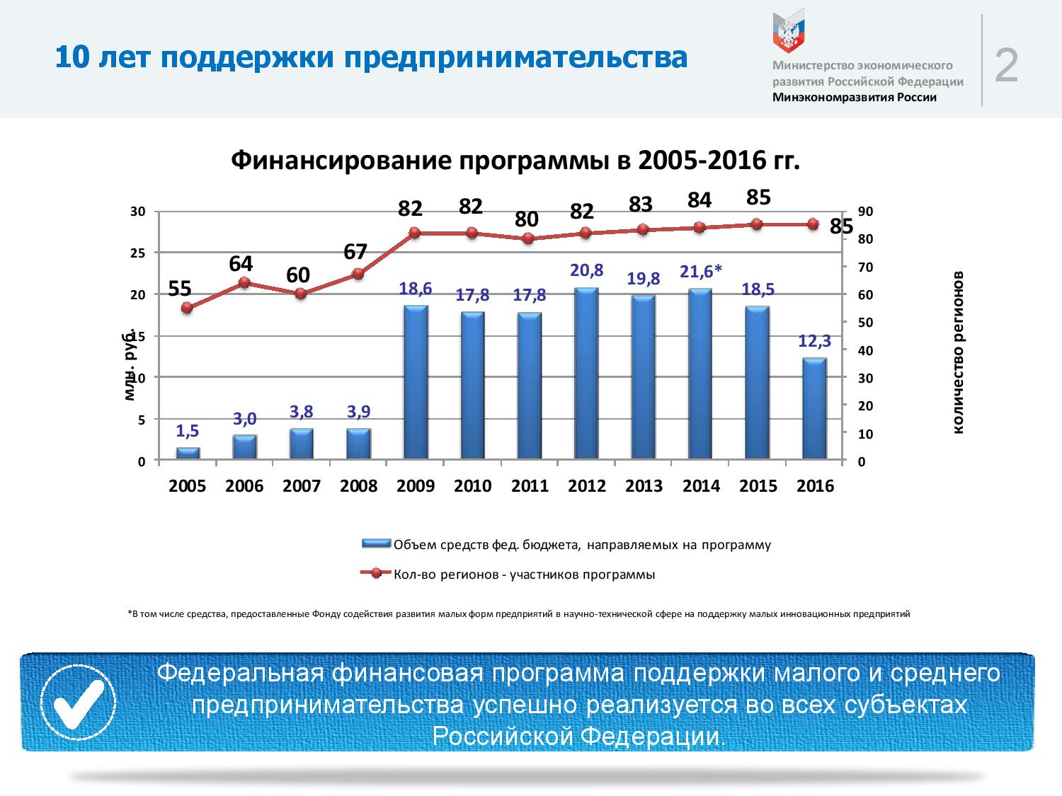 Какие планы наиболее часто составляют российские предприниматели