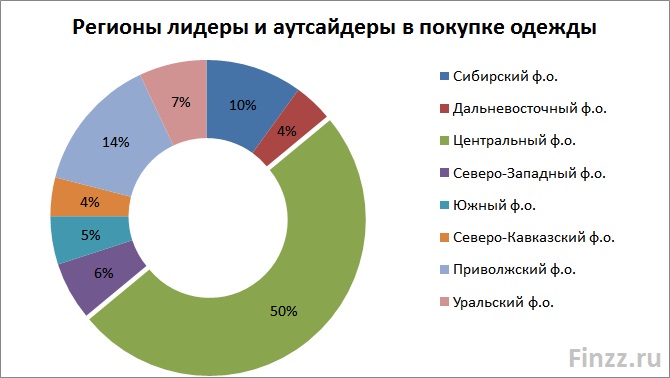 Бизнес план швейного производства