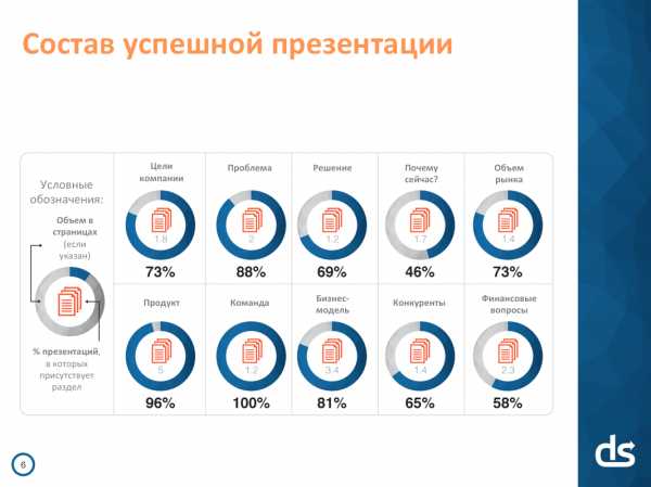 Презентация для инвестора образец