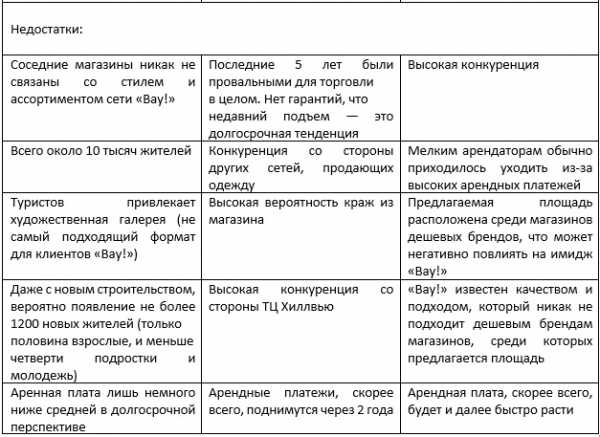 Фреймворки для решения кейсов