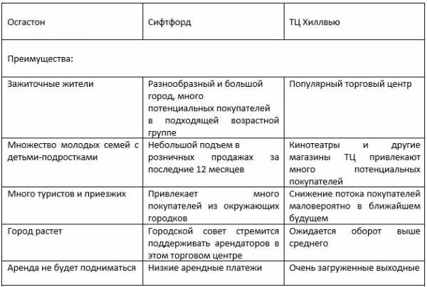 Фреймворки для решения кейсов