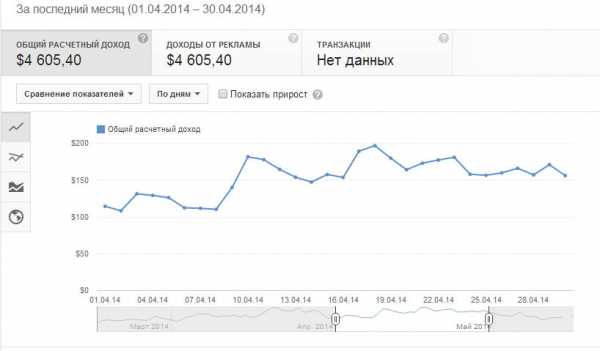 Сколько зарабатывает виталик игнатюк на ютубе в месяц